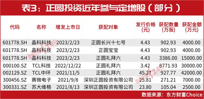 人氣比肩林園的"高手"罕見(jiàn)出手!"超級(jí)牛散"時(shí)隔一年出山買(mǎi)了這些